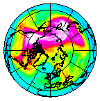 Ozone Field of 27 January 2008