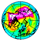 Ozone Field of 28 January 2008