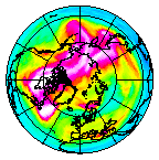 Ozone Field of 13 February 2008
