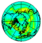 Ozone Field of 30 September 2008
