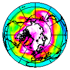 Ozone Field of 08 February 2009
