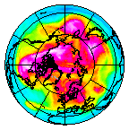 Ozone Field of 01 February 2013