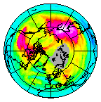Ozone Field of 03 January 2017