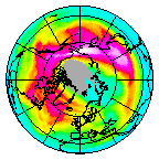 Ozone Field of 02 February 2020