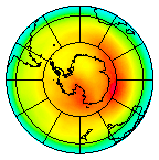South Pole