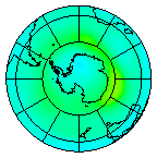 South Pole