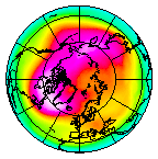 North pole