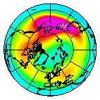 North pole