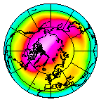 North pole