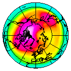 North pole