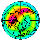 North pole