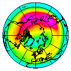 North pole