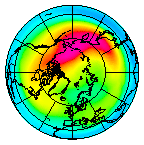 North pole