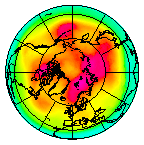 North pole