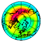 North pole