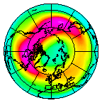 North pole