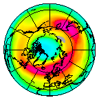 North pole