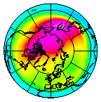 North pole