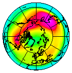 North pole