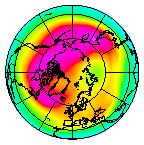 North pole