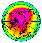 North pole