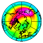 North pole