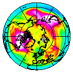 Ozone Field of 01 February 2007
