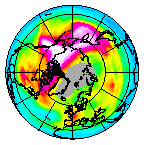 Ozone Field of 14 January 2008