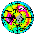 Ozone Field of 20 January 2008
