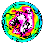 Ozone Field of 08 February 2009