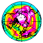 Ozone Field of 07 February 2010
