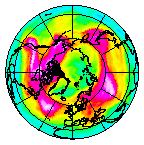 Ozone Field of 19 February 2011