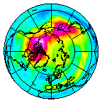 Ozone Field of 27 November 2016