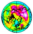 Ozone Field of 02 February 2005