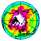 Ozone Field of 14 March 2008