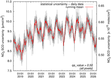 SCD uncertainty example