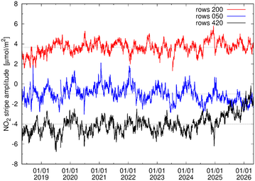 Stripe amplitude evolution selected rows