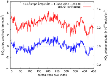 Stripe amplitude example