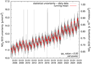 SCD uncertainty example