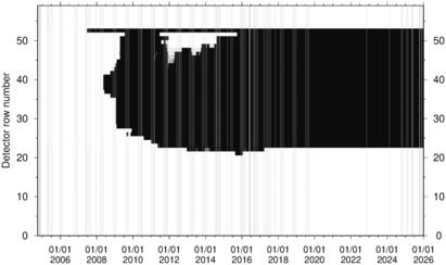 Row anomaly overview, northern part