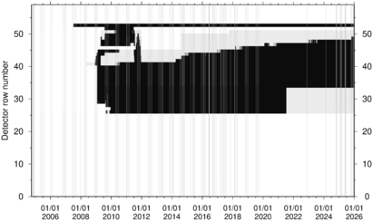 Row anomaly overview, southern part