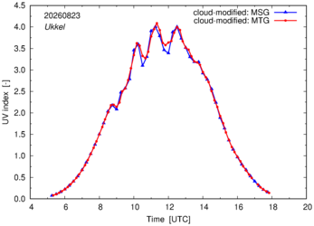 UV index using MSG and MTG comparison over Ukkel