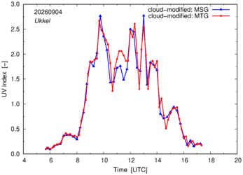 UV index using MSG and MTG comparison over Ukkel