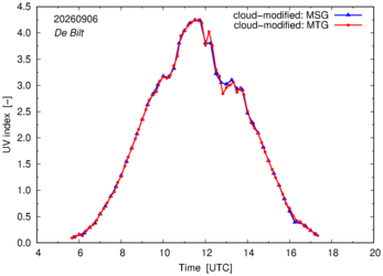 UV index using MSG and MTG comparison over De Bilt