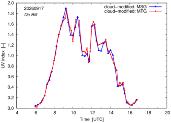 UV index using MSG and MTG comparison over De Bilt